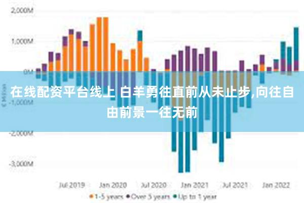 在线配资平台线上 白羊勇往直前从未止步,向往自由前景一往无前