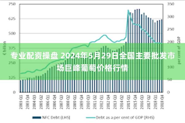 专业配资操盘 2024年5月29日全国主要批发市场巨峰葡萄价格行情