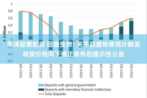 乐清股票配资 回盛生物: 关于回盛转债预计触发转股价格向下修正条件的提示性公告