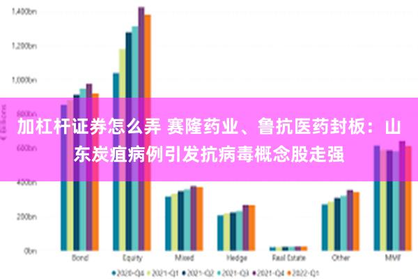 加杠杆证券怎么弄 赛隆药业、鲁抗医药封板：山东炭疽病例引发抗病毒概念股走强