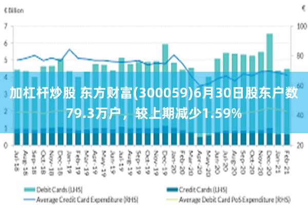 加杠杆炒股 东方财富(300059)6月30日股东户数79.3万户，较上期减少1.59%