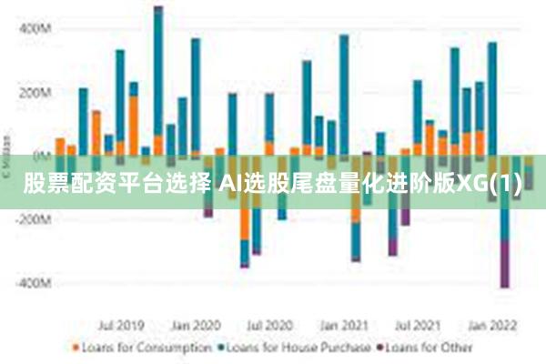 股票配资平台选择 AI选股尾盘量化进阶版XG(1)