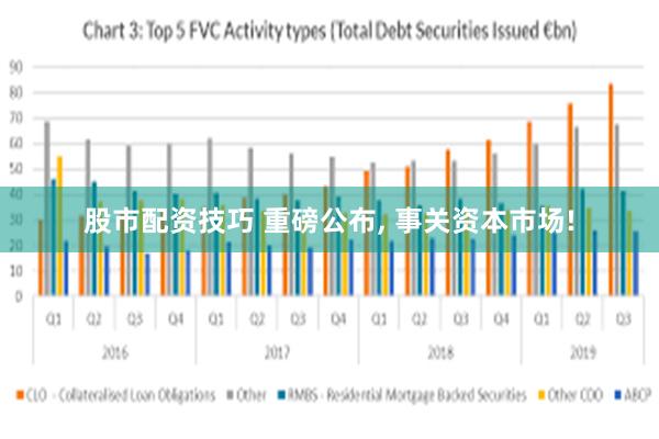股市配资技巧 重磅公布, 事关资本市场!