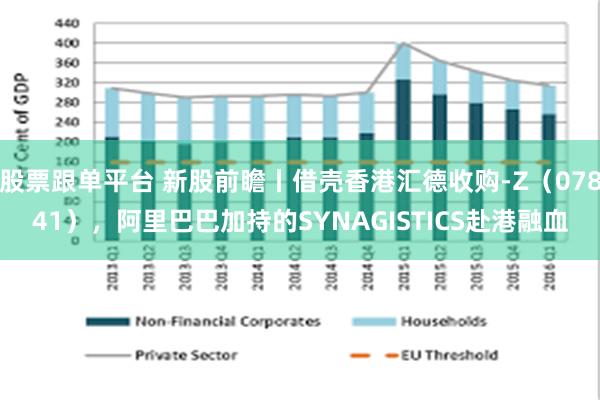 股票跟单平台 新股前瞻丨借壳香港汇德收购-Z（07841），阿里巴巴加持的SYNAGISTICS赴港融血