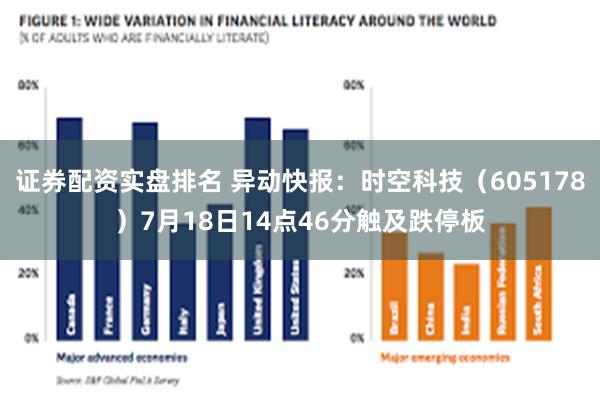 证券配资实盘排名 异动快报：时空科技（605178）7月18日14点46分触及跌停板