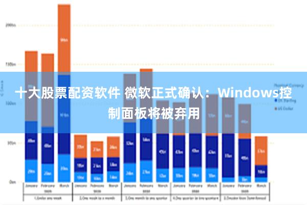 十大股票配资软件 微软正式确认：Windows控制面板将被弃用