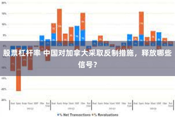 股票杠杆率 中国对加拿大采取反制措施，释放哪些信号？