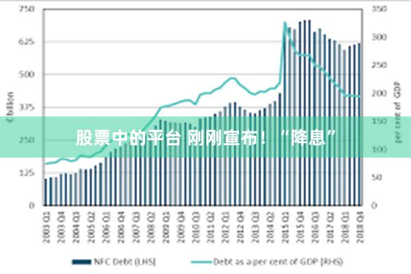 股票中的平台 刚刚宣布！“降息”