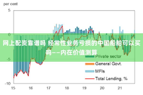 网上配资靠谱吗 经常性业务亏损的中国船舶可以买吗——内在价值测算