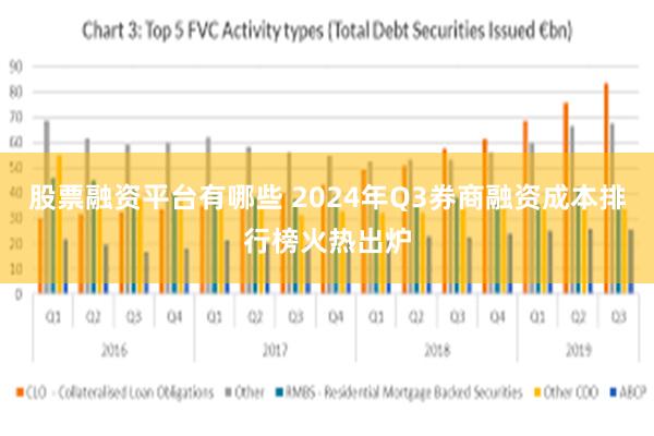 股票融资平台有哪些 2024年Q3券商融资成本排行榜火热出炉