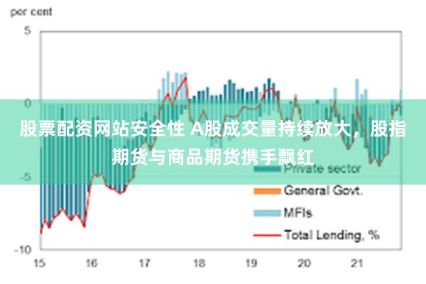 股票配资网站安全性 A股成交量持续放大，股指期货与商品期货携手飘红