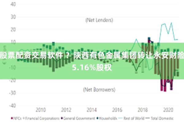 股票配资交易软件 ？陕西有色金属集团转让永安财险5.16%股权