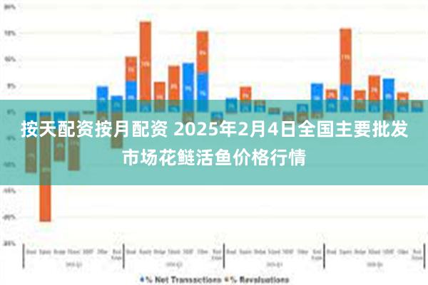 按天配资按月配资 2025年2月4日全国主要批发市场花鲢活鱼价格行情