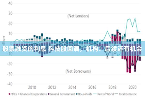 股票融资的利息 科技股回调，机构：后续还有机会