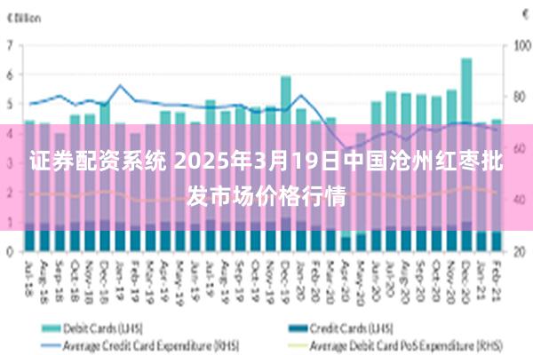 证券配资系统 2025年3月19日中国沧州红枣批发市场价格行情